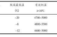 波姬红无花果露天种植技术（广东波姬红无花果小苗怎么种植）