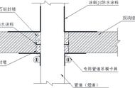 两栋房子之间的缝隙怎么去做防水（两个房子挨在一起怎么做防水）