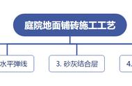 自己动手室外地砖铺设方法（地砖铺设方法哪种好）