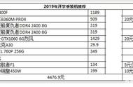 海盗船复仇者ddr4 2400 8g（海盗船复仇者3600内存评测）