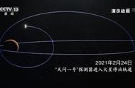 天问一号将如何探测火星（天问一号探测火星的五个过程）