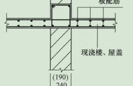 圈梁钢筋怎么搭接图解（圈梁钢筋布置的正确方法）