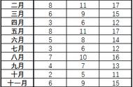 60级暗月马戏团攻略（60级暗月马戏团buff答案）