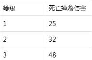 部落冲突法术蝙蝠怕连弩吗（部落冲突蝙蝠法术可以吸引援军吗）