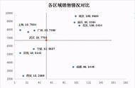 第一二三四象限图（一二三四象限图示）