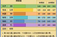 土地云灵兽形态属性（土地云灵兽形态怎么切换）