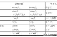 北京工商大学嘉华学院收费情况（北京工商大学嘉华学院学费多少一年）