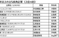 日本企业传统经营方法（日本的经营管理模式）