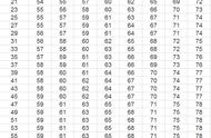 男生身高156体重标准表（男生身高175厘米的体重标准）