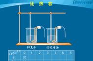 比热容演示实验的教学（测定比热容实验结果分析）