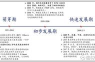 物联网本质上是什么（物联网的主要本质）