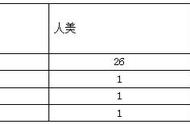 小学社会面试哪个年级最多（小学社会面试考什么内容）