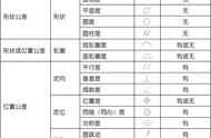 形位公差国家标准表（形位公差1-11级对照表）