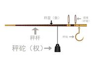 权衡利弊形容人是什么意思（权衡利弊的意思是有好有坏吗）