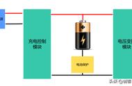 48v锂电池怎么改造为移动电源（48v锂电池个人修复方法）