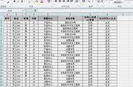 电子表格制作方法大全集（电子表格制作方法技巧大全）