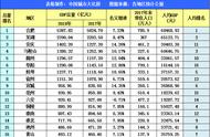 淮南入围3线城市（淮南是几线城市最新排名）