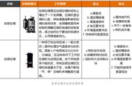 变频空调的优点和缺点还有结论（变频空调和不变频空调的区别在哪）