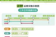 上海地铁2号线几分钟一趟（上海地铁2号线工作日运行时刻表）
