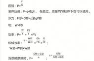 初二物理下册公式归纳（初二下册物理知识点公式归纳大全）