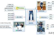 jeans中文意思怎么读（jeans怎么读英语翻译）