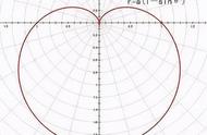 理科生数学表白公式图片（复杂的数学表白公式）