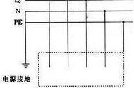 零线和地线可以接在一起吗（零地合一的好处和坏处）