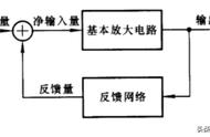 电压负反馈提升输入电阻（并联电阻负反馈电压增益）