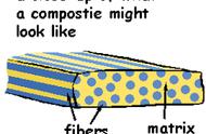 复合材料组成的三大要素（复合材料的三大组成）