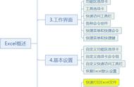 页面设置对话框有哪四个选项卡（页面设置对话框中页面方向有几种）