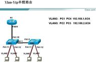 vtp的作用和用途（vtp的优点）