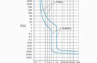 漏电保护器c型和d型区别（空开和漏保的区别图解）