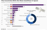 人造卫星知识有哪些（人造卫星到底有多少种类呢）