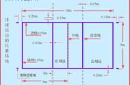 排球场地尺寸是多少米（排球场地的标准尺寸示意图）