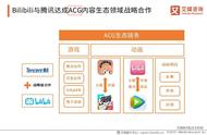 ACG是什么意思（acg评级靠谱么）