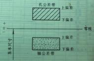 互换性定义（互换性的概念及意义）