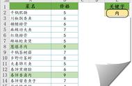 if函数包含文字的使用方法（if函数17个公式大全）