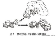 装载机铲料不打滑过程（装载机铲料不打滑教学）