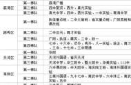 广州初中梯队一览表（初中毕业3+2学校推荐）