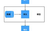 ai算法有哪些（AI算法有哪些公司）