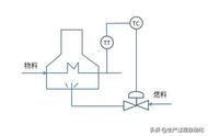 炉子出口温度怎么控制（煤炭炉上数字温控怎么关）