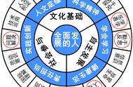 如何为自己画像为主题作文（如何为自己画像为主题作文800字）