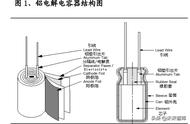 铝电极箔会被取代吗（铝箔与电极箔有什么区别）