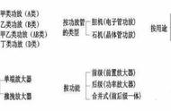 哪种类型的功放需要正负电压（三种功放功率哪种大）