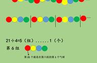 小学数学找规律4种方法（小学数学找规律题）