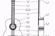 吉他结构简单示意图（吉他的组成结构详细）
