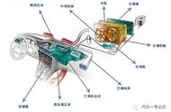 汽车蒸发器原理（汽车空调蒸发器简介）