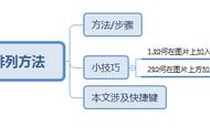 ps多张照片排版布局（ps多张不同尺寸照片快速排版）