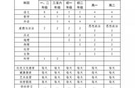 江西广电网络线上教学课程安排