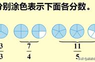 假分数和真分数有什么区别（假分数和带分数是不是一样的）